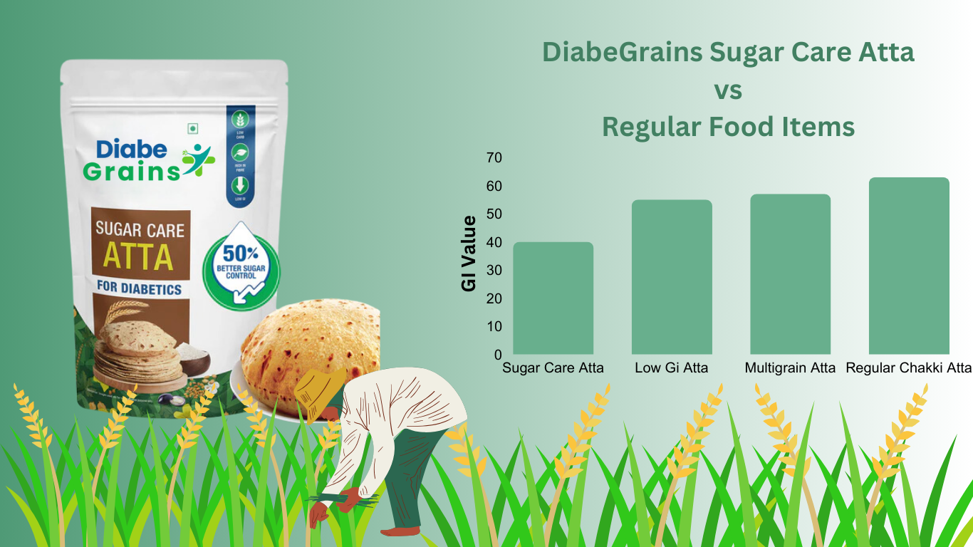 DiabeGrains Sugar Care Atta vs Regular Food Items (8)